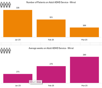 ADHD WIRRAL MAR .png