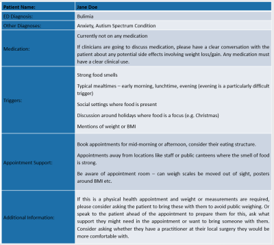Empowered healthcare passport example.png