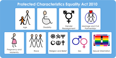 Image showing the nine protected characteristics from the Equality Act 2010. Each characteristic has a simple picture:         •       Age: A child and adult standing together         •       Disability: A person using a wheelchair         •       Gender Reassignment: A symbol combining male and female signs         •       Marriage and Civil Partnerships: Two people together inside a circle with a heart         •       Pregnancy and Maternity: A pregnant person         •       Race: Three people standing side by side         •       Religion and Belief: Symbols representing different faiths          •       Sex: Male and female symbols         •       Sexual Orientation: A colourful rainbow flag