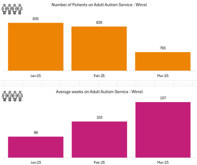 ASD Wirral Mar.png