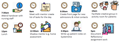 7.30am - attend handover with nursing staff. 8am - meet with mentor, create list of tasks for the day. 8.30am - create front page for new admissions and initial contacts. 10am - facilitate creative group in activity room for patients. 12pm - Lunch. 12.30am shadow mentor e.g. home assessment, 3.30pm write up patient notes on SystmOne, 5pm - document reflections / assignment work