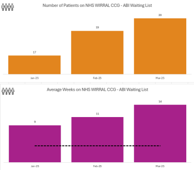 ABI figures mar wirral.png