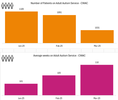 ASD CWAC MAR.png