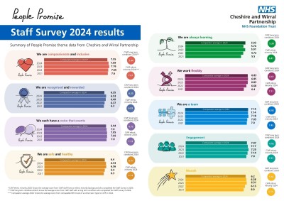 Staff Survey A3 1-pager V1.jpg