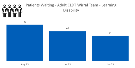 CLDT Wirral 1.png