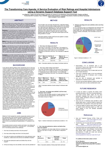 The Transforming Care Agenda A Service Evaluation of Risk Ratings poster.jpg