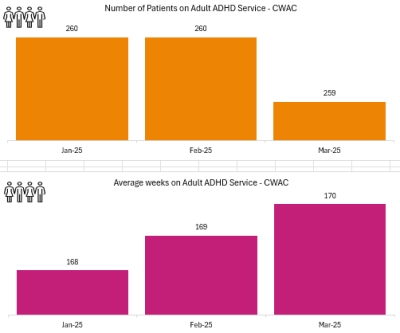ADHD CWAC MAR .png